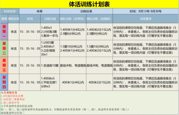 如何利用篮球训练营改进防守技巧?_0